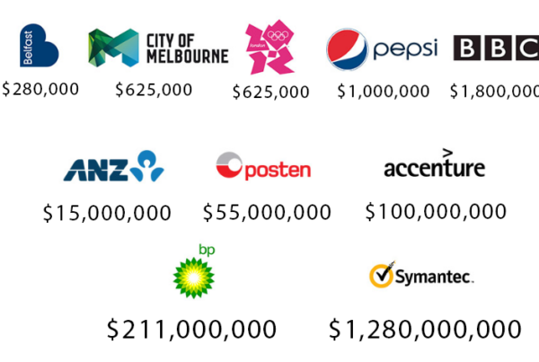 Các logo đắt nhất thế giới