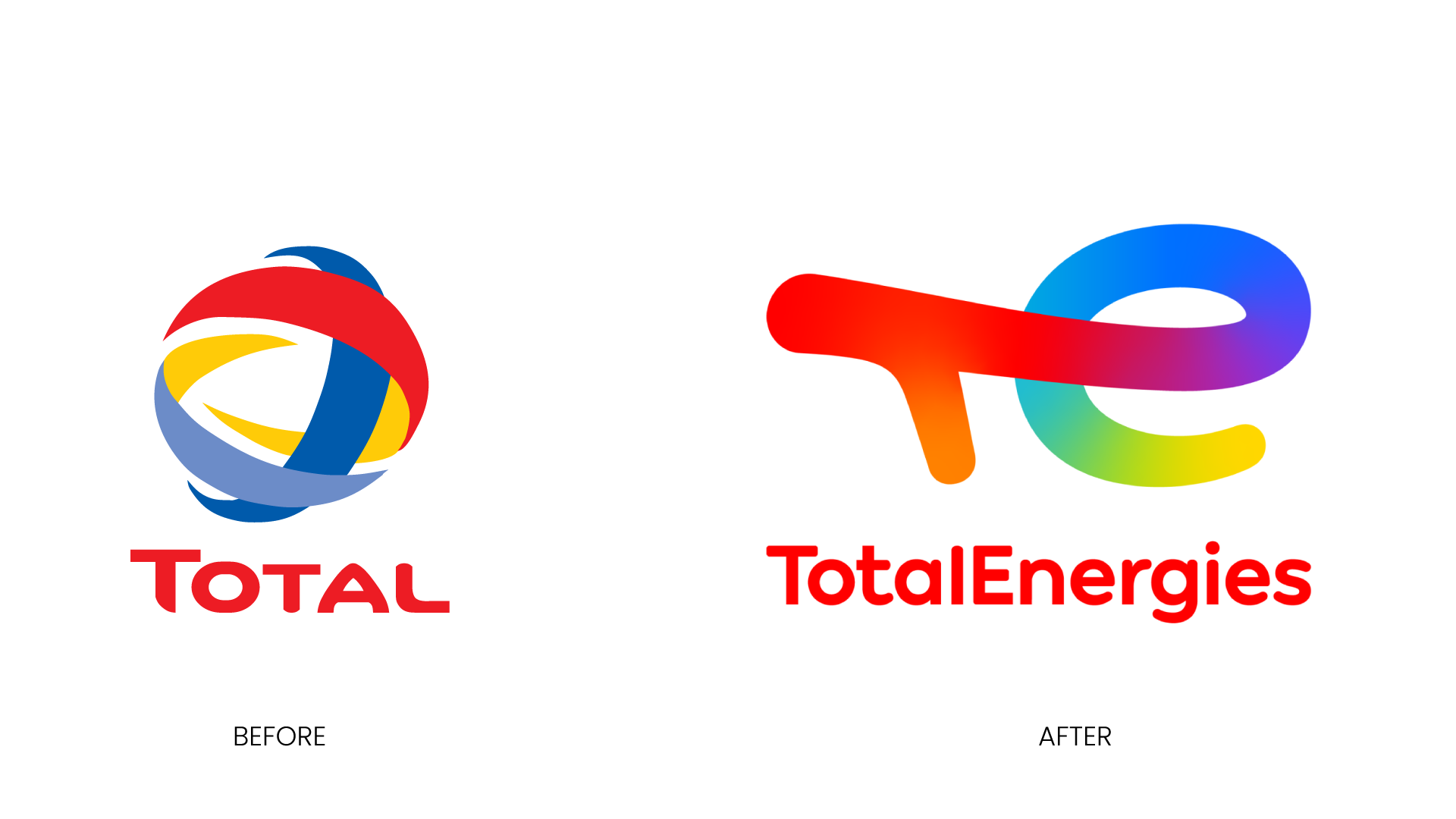 before after total energies