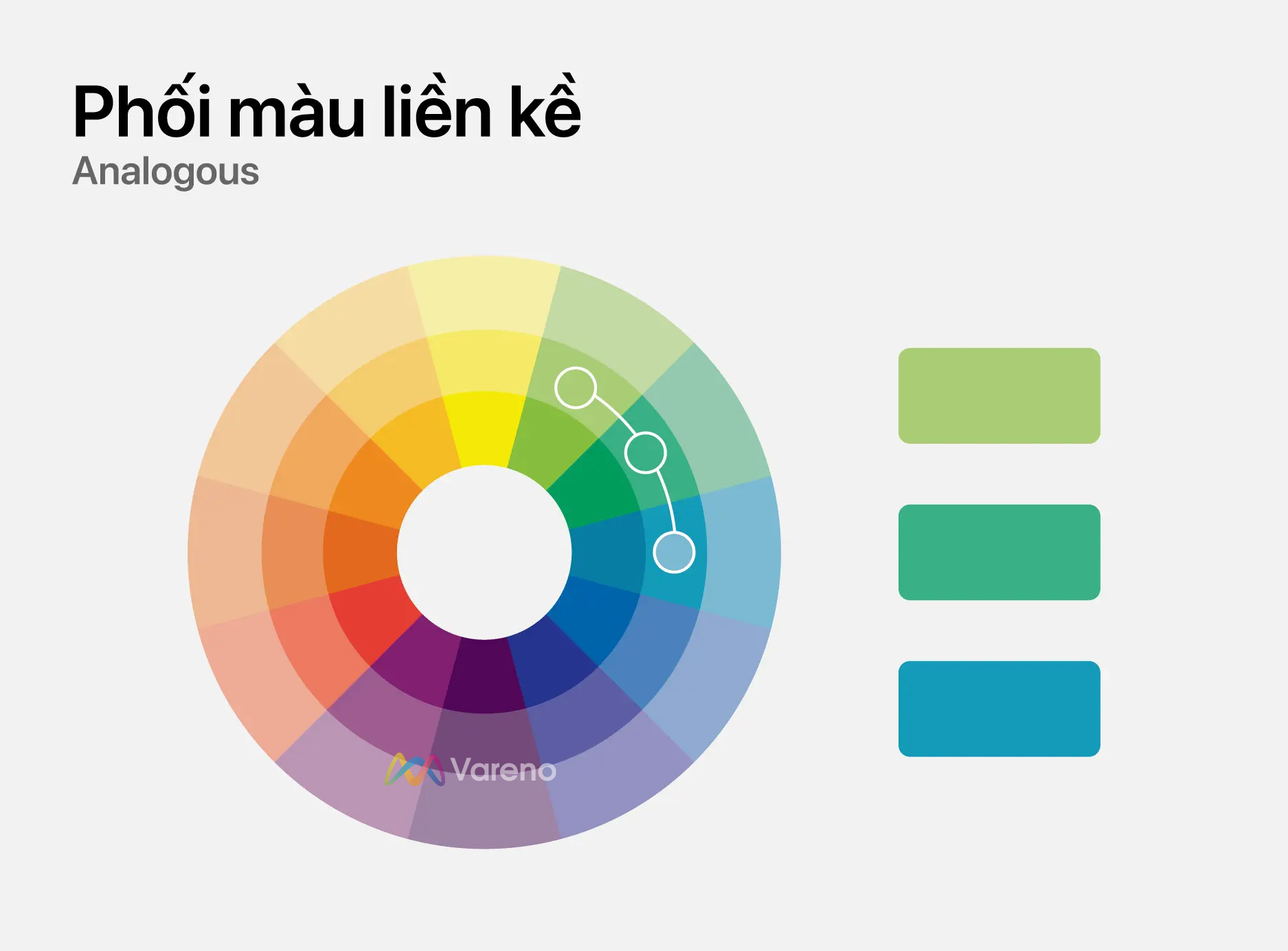 color Analogous