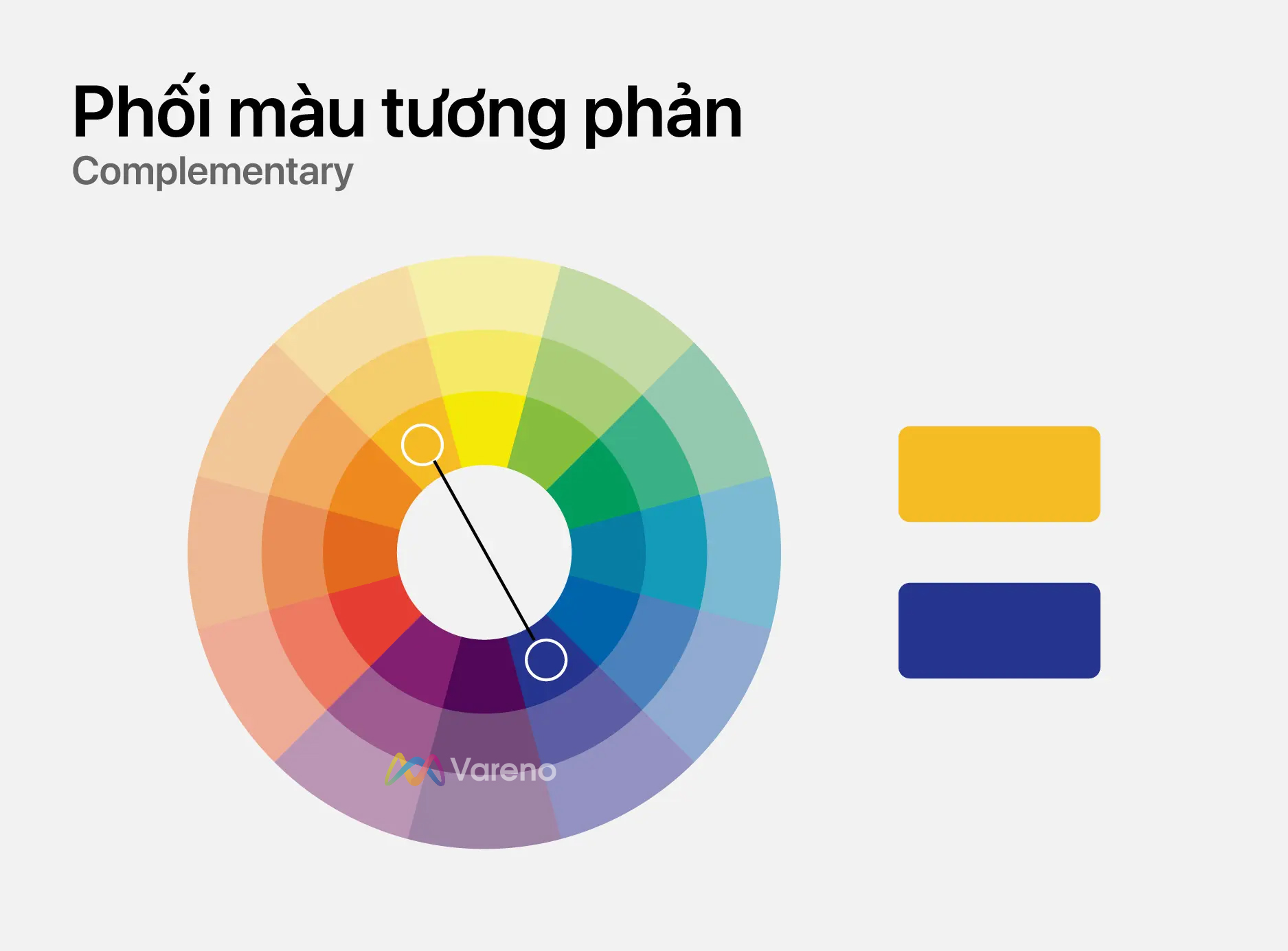 color Complementary