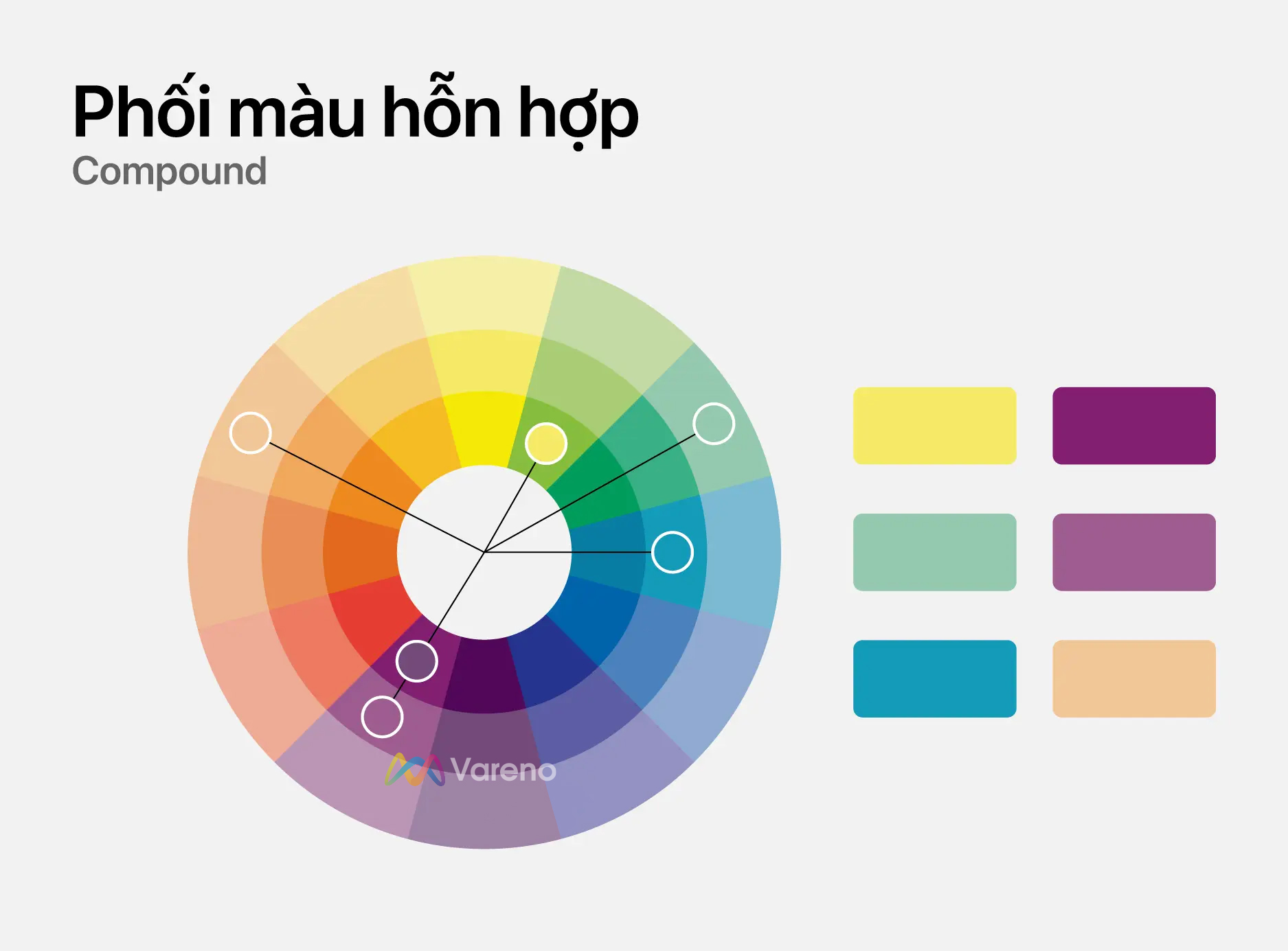 color Compound