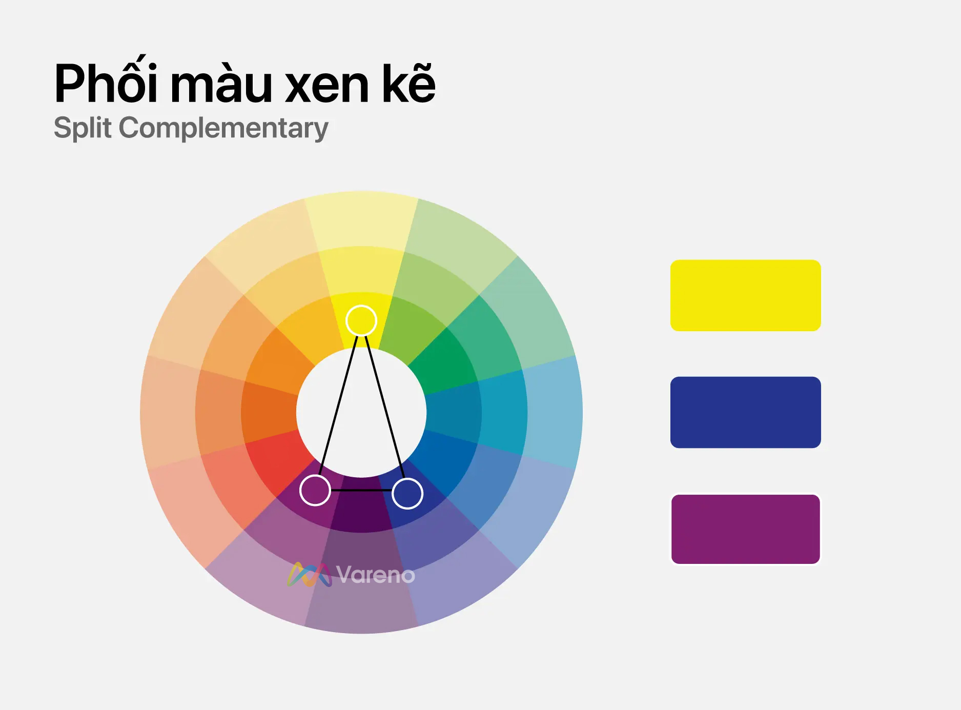 color Split Complementary