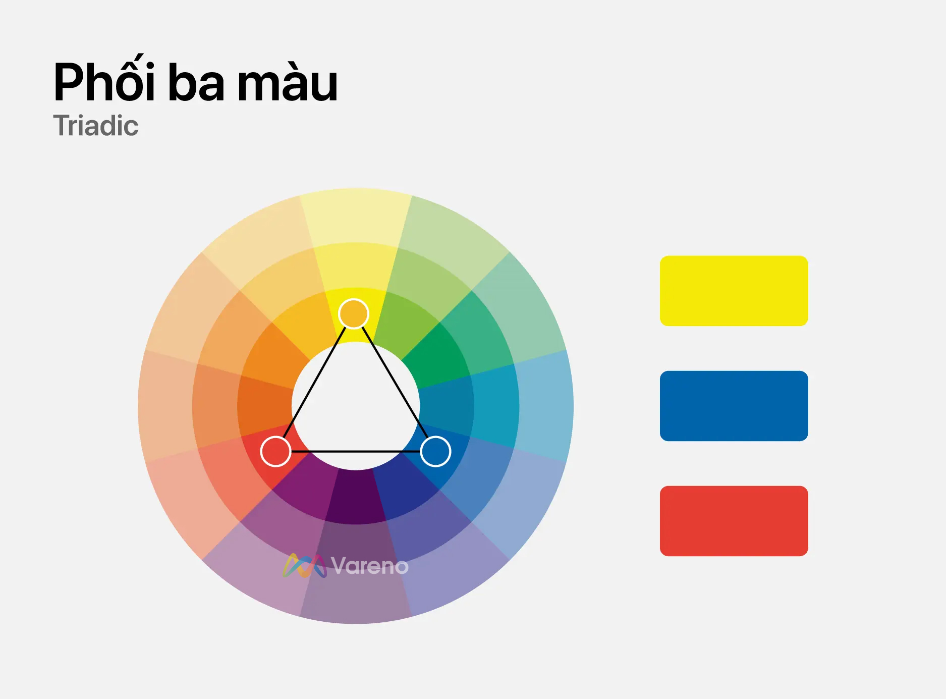 color Triadic