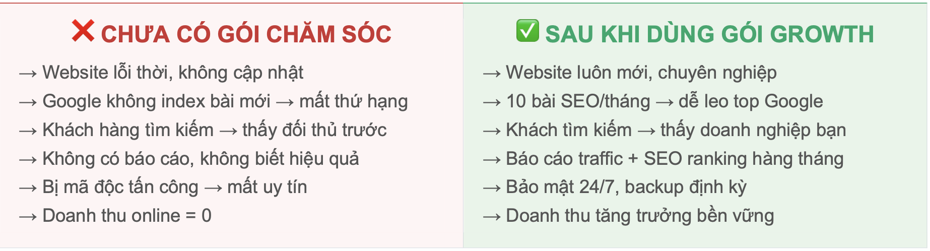 dich vu cham soc website vareno so sanh